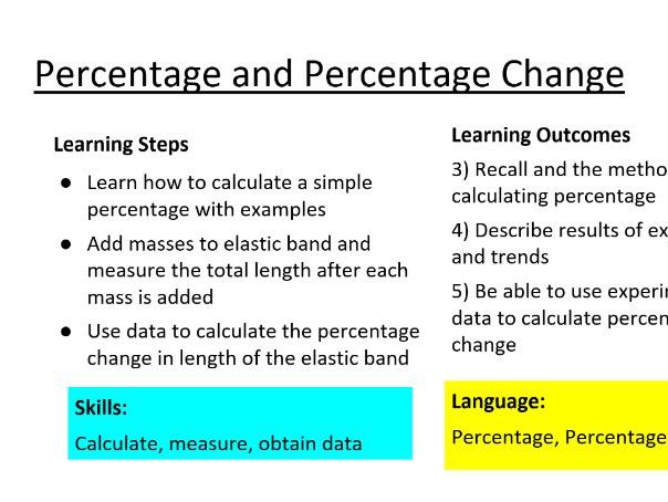 Calculating Percentage Change Teaching Resources