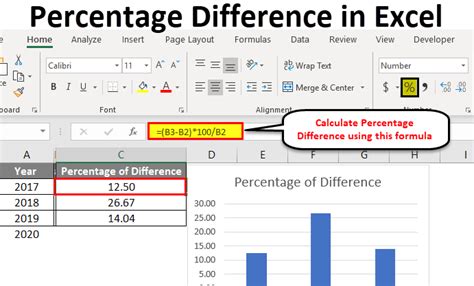 Calculating Percentage Difference In Microsoft Excel