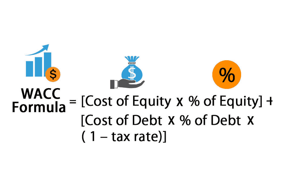 Calculating Wacc Formula Examples Calculator