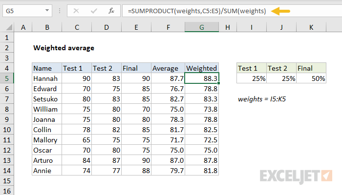 Calculating Weighted Average In Excel Using Formulas