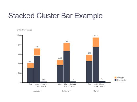 Can You Combine Stacked And Clustered Columns In An Excel Chart Super User