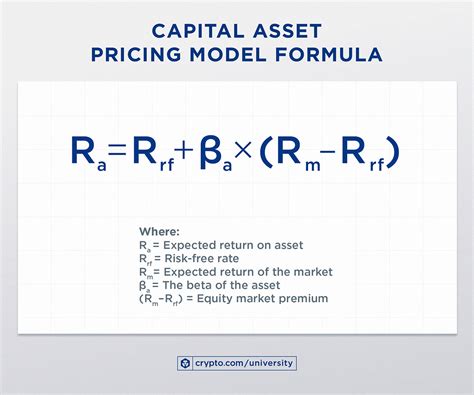 Capital Asset Pricing Model Capm Calculator Seputar Model