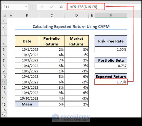 Capm Beta Definition Formula Calculate Capm Beta In Excel