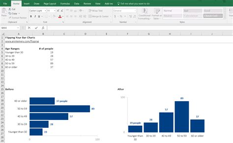 Change Vertical Scale In Excel Chart How To Rotate Horizontal Bar