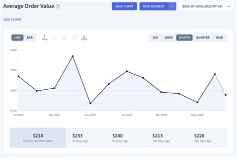 Chart Average Order Value Help Center