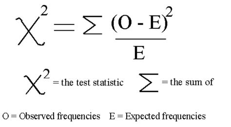 Chi Square Test Formula Concepts Examples Analytics Yogi