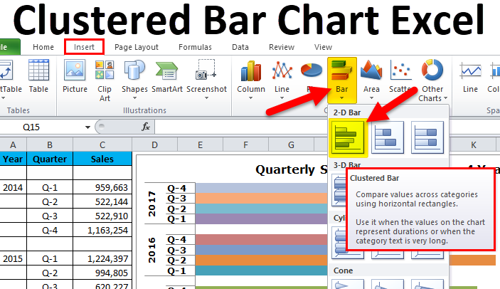 Clustered Bar Chart With Indicator Dots Or Embedded Legends On Bars Excel