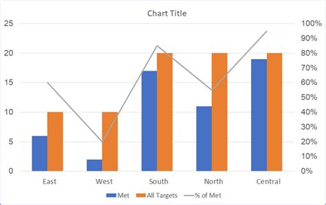 Combine Two Chart Types In Excel How To Create Combo Charts