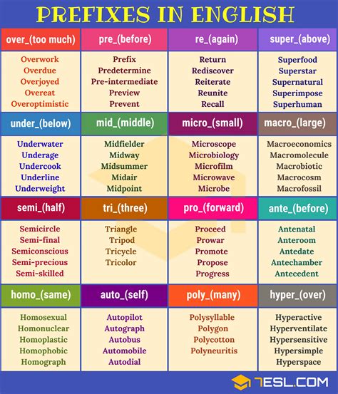 Common Prefixes 100 Prefix Words List Suffix Prefix Suffixes Prefixes