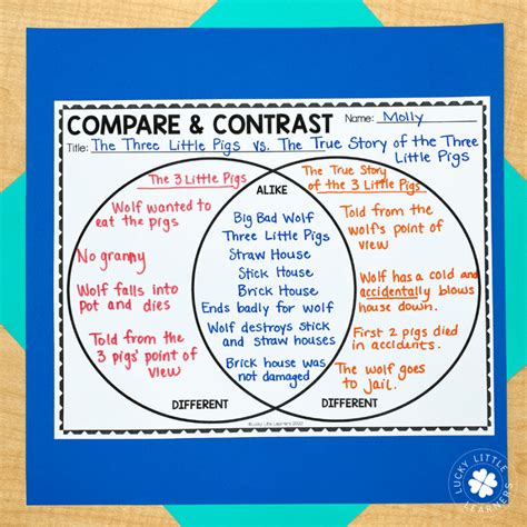 Compare And Contrast Characters With Venn Diagrams Compare C