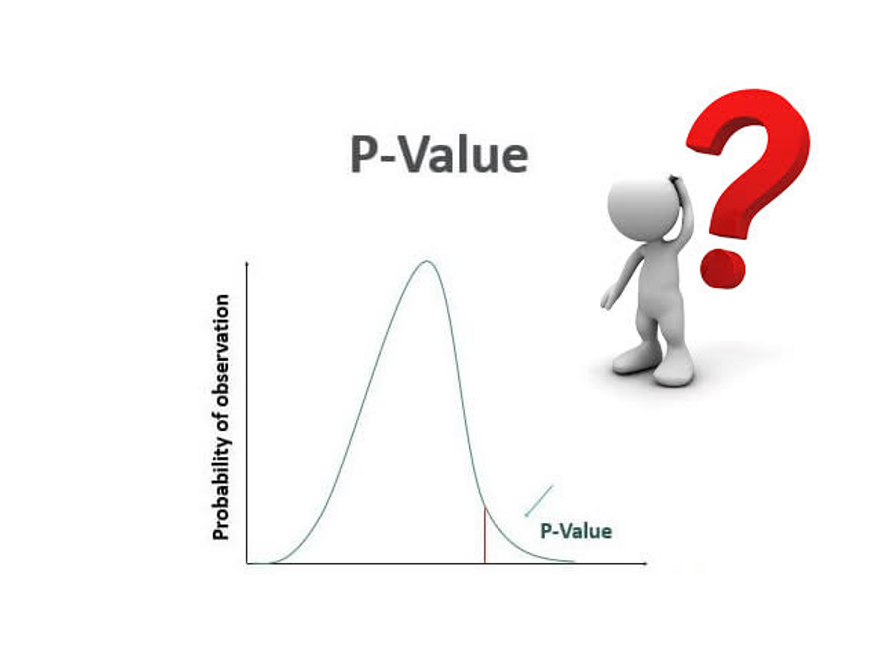 Comprehending The P Value In Simple English With Examples By Chesta