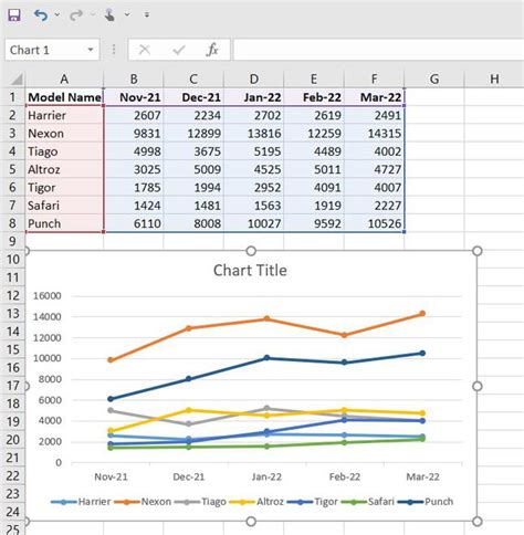 Comprehensive Guide To The Different Types Of Charts In Ms Excel