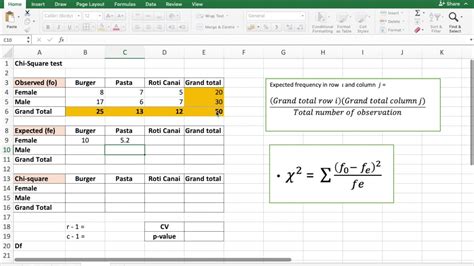 Computing Chi Square In Excel Youtube