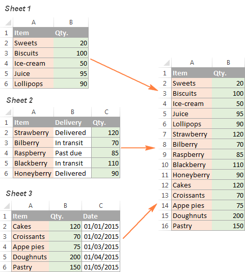 Consolidate In Excel Merge Multiple Sheets Into One Ablebits Com