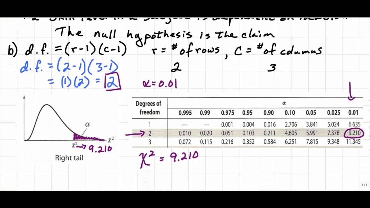 Contingency Table Test Excel Youtube