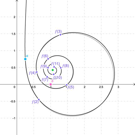 Continuity Is There A Simple Way To Interpolate Smoothly Between