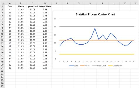 Control Chart Example In Excel