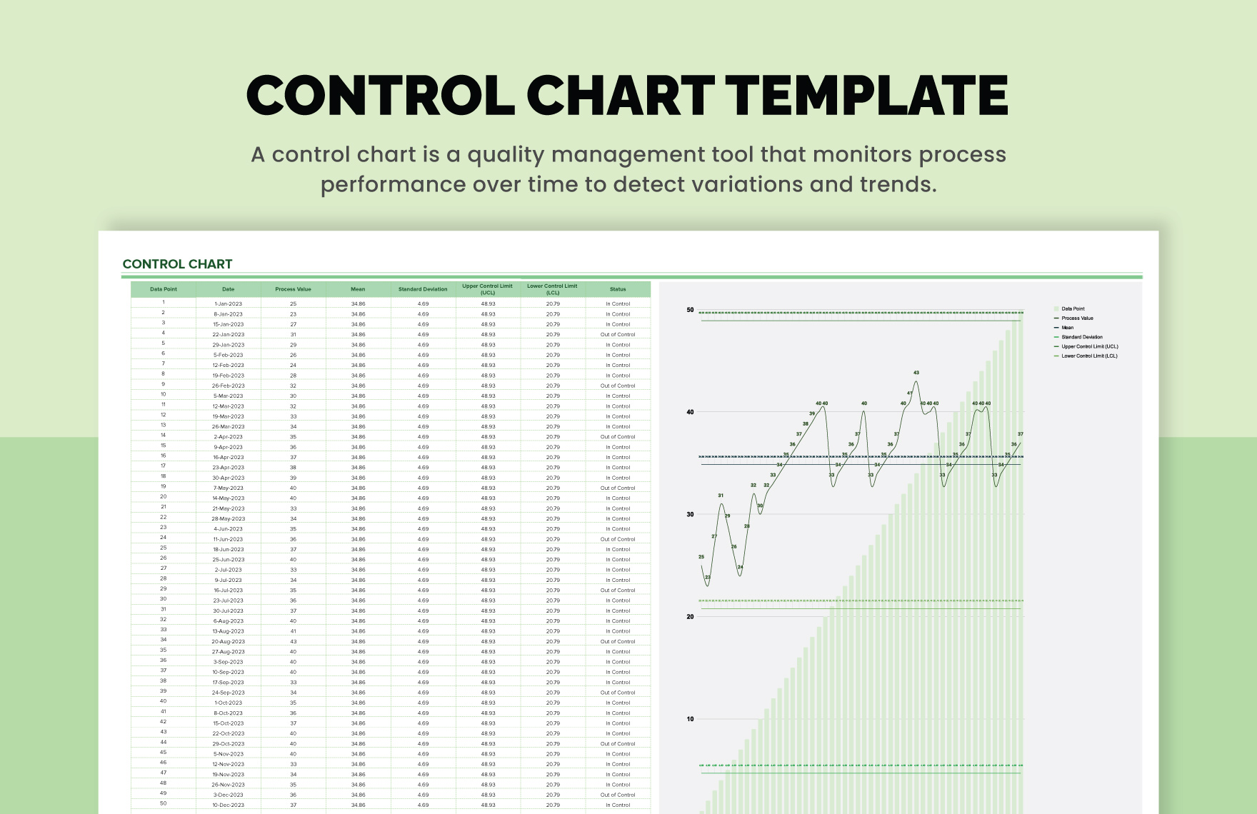 Control Chart In Excel Template