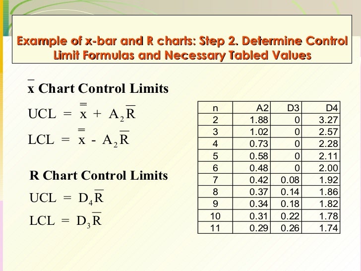 Control Chart Limits Ucl Lcl How To Calculate Control Limits