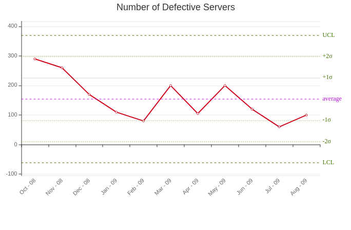 Control Chart Maker