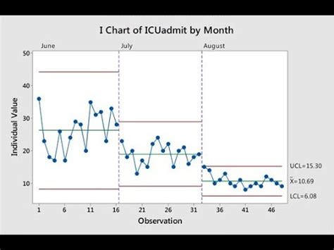 Control Chart Minitab Subtitletxt