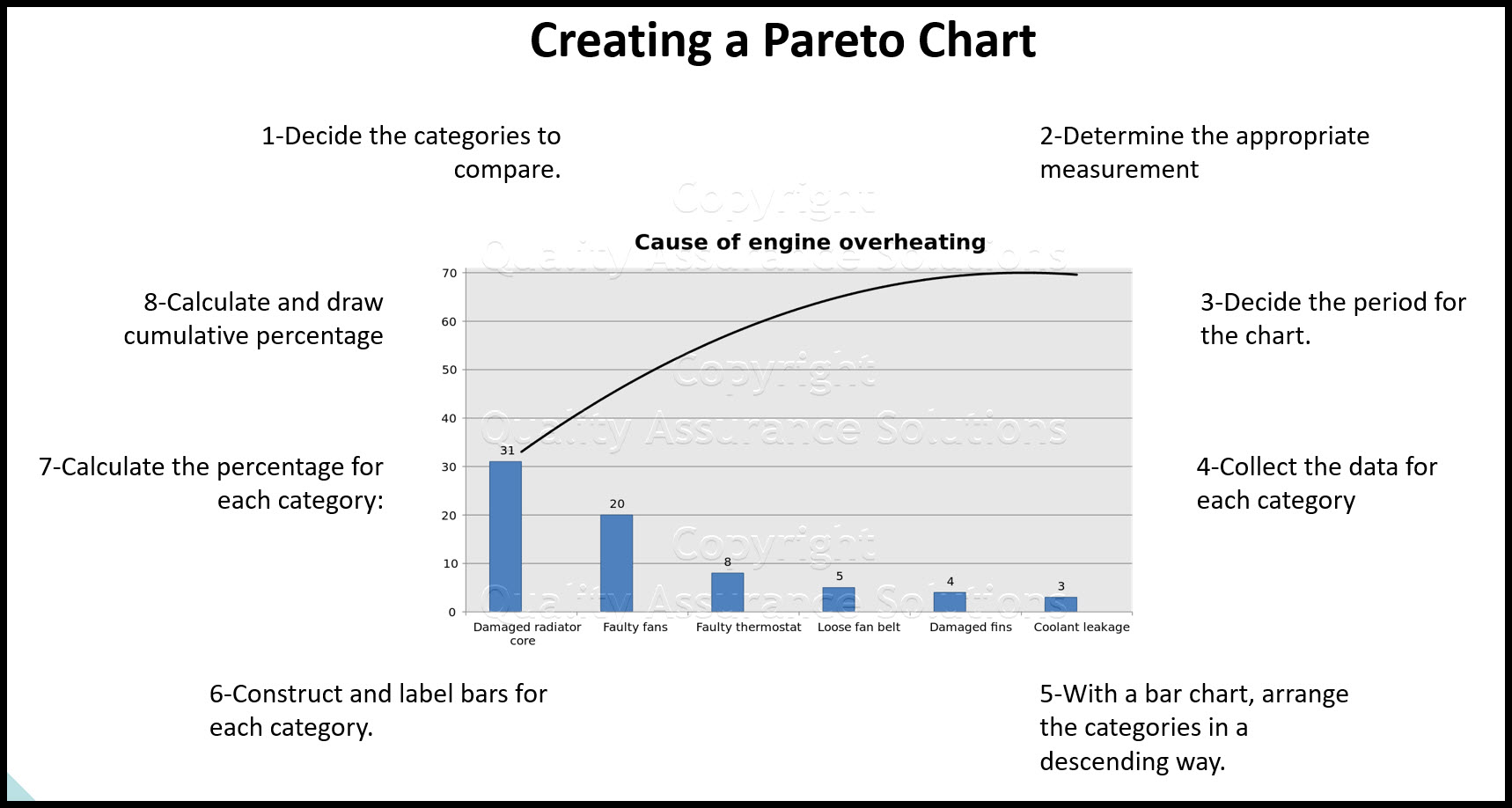 Control Chart Quality Tool