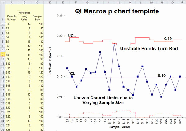 Control Charts Excel Control Chart Software Shewhart Chart