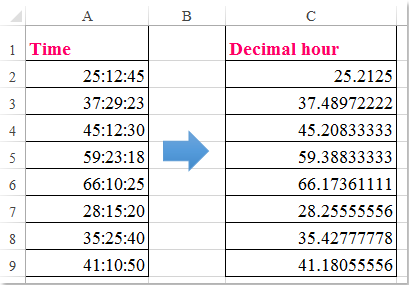 Convert Excel Time To Decimal Minutes Excel Formula Exceljet