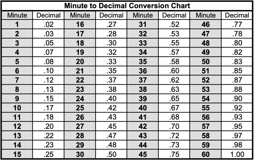 Convert Hours Decimal To Hours And Mins