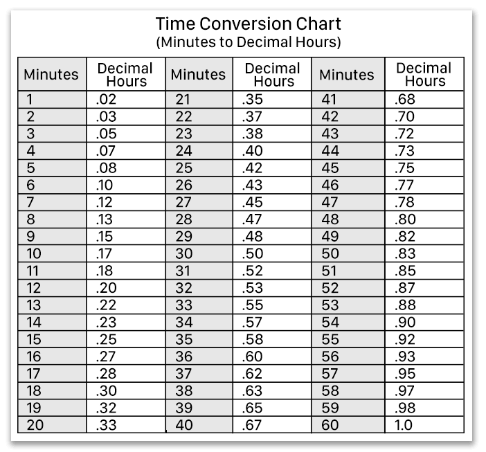 Convert Hours To Minutes Calculator