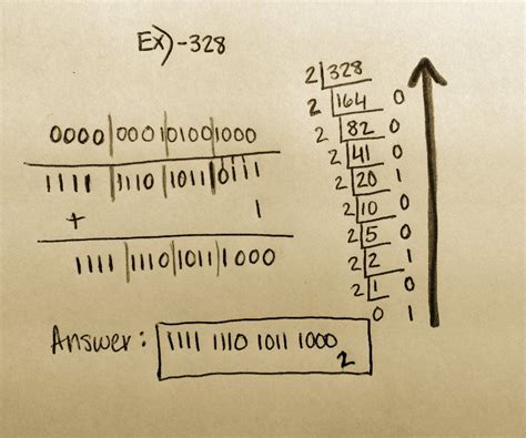 Convert Negative Numbers To Binary 7 Steps Instructables