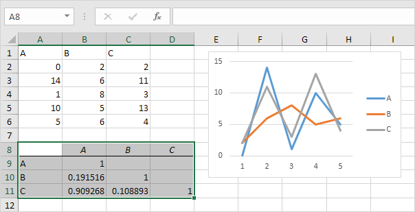 Correlation Analysis In Excel Step By Step Tutorial