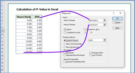 Correlation In Excel With P Value 3 Practical Examples Wikitekkee