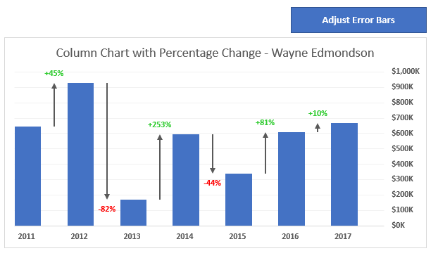 Create A Column Chart With Percentage Change In Excel