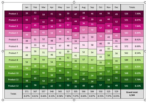 Create A Marimekko Chart In Excel