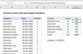 Create A Summary Count By Month With Countifs In Excel