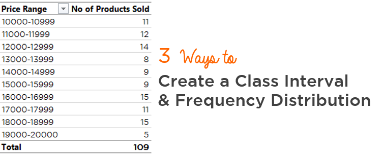 Create Class Intervals In Excel 3 Ways Goodly