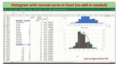 Create Histogram With Normal Curve Overlay In Excel Add Normal Curve