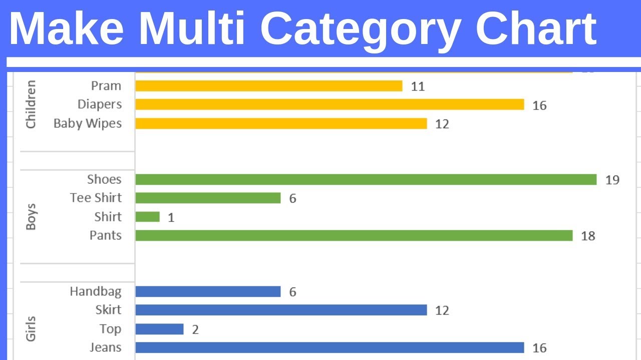 Create Multi Level Category Chart In Excel In Java