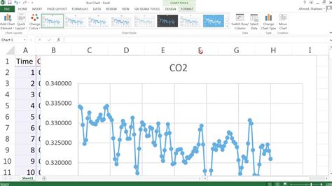 Create Run Chart In Excel A Step By Step Guide