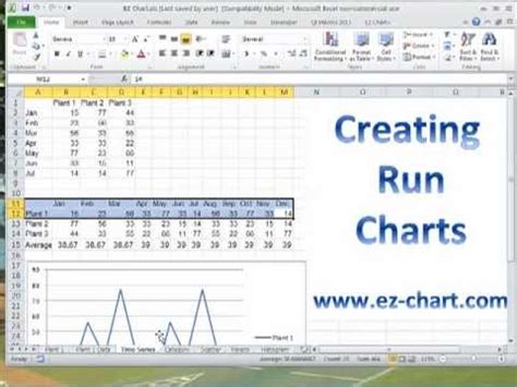 Create Run Charts In Excel 2007 2010 And 2013 Using Ez Chart Plus A