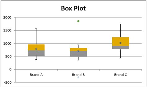 Creating Box Plot W Outliers Real Statistics Using Excel