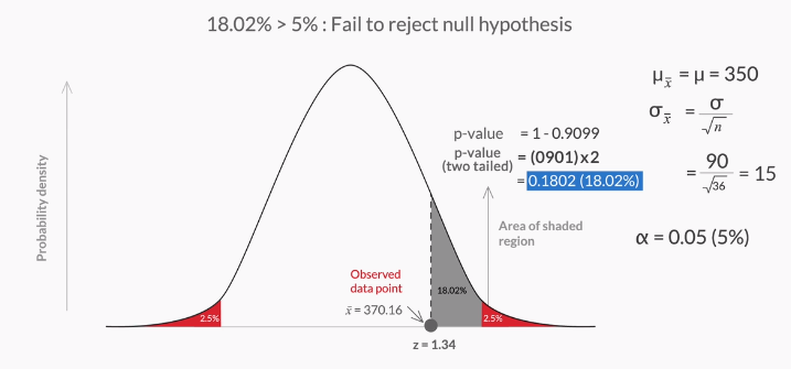 Critical Value Method And P Value Method To Hypothesis Testing Two