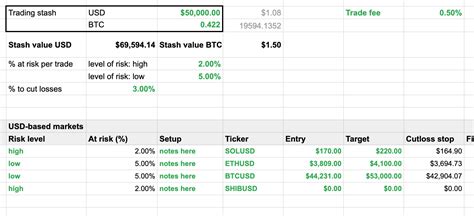 Crypto Trading Risk Management Position Calculator Google Sheets Excel