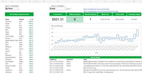 Cryptocurrency Excel Spreadsheet Inside Financial Modeling For