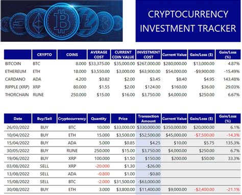 Cryptocurrency Excel Spreadsheet Tracker Regarding Cryptocurrency Portfolio Tracker Crypto Coin