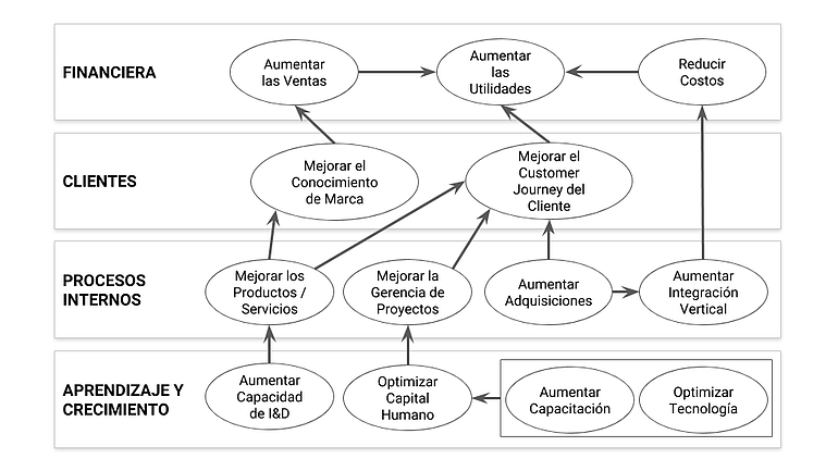 Cuadro De Mando Integral Ejemplo Definitivo 6 Plantillas