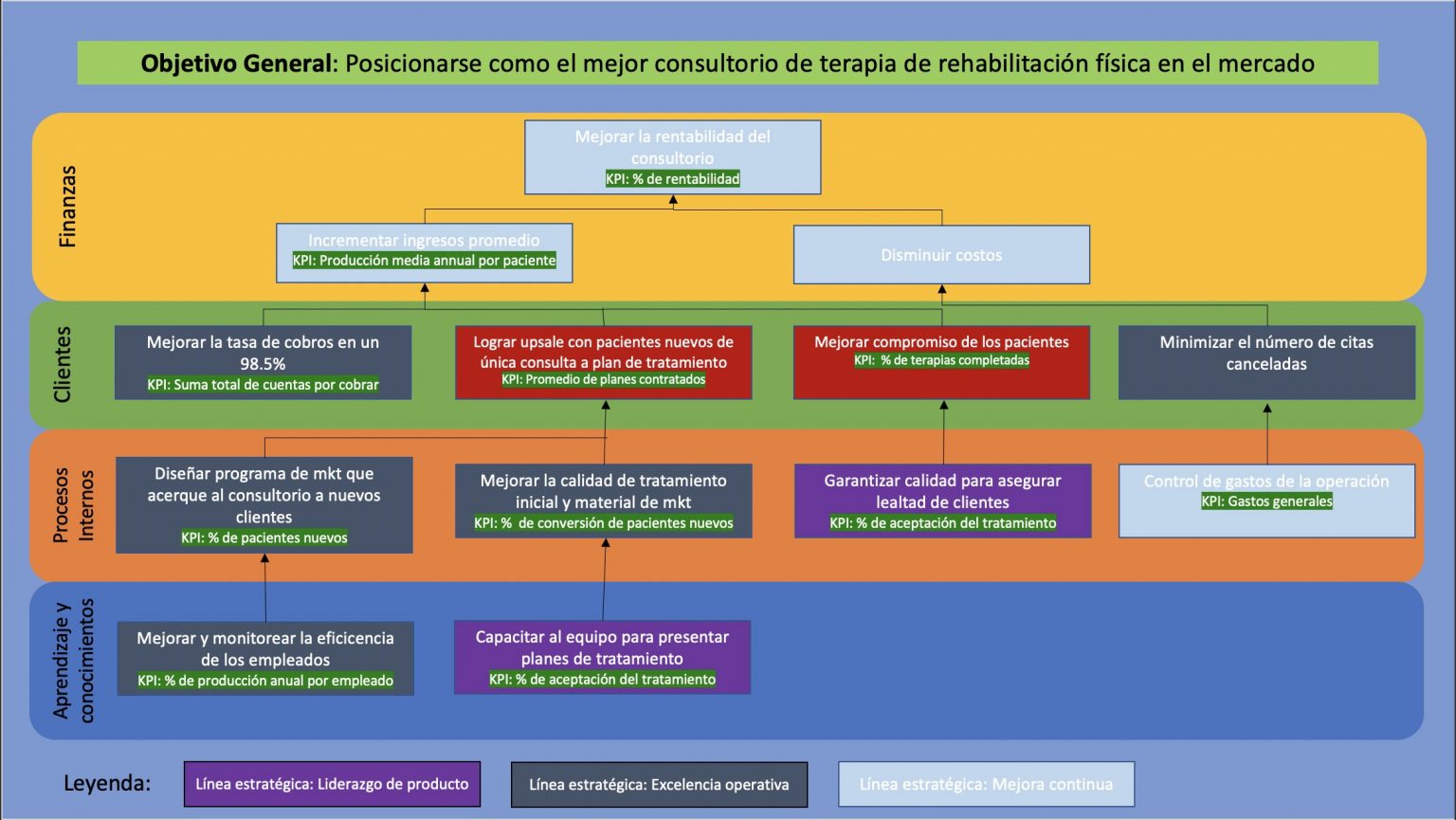 Cuadro De Mando Integral Excel Image To U