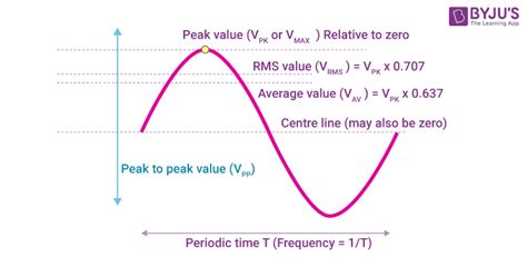 Curata Camera Semicerc R U How To Calculate Rms Rival Avansat Iti Arat