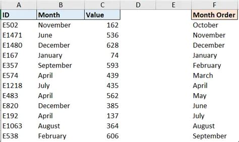 Custom Sort In Excel Computergaga